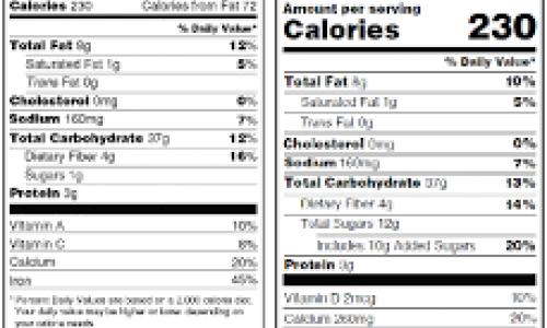 Food and Nutritional Labels